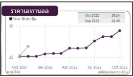 สำนักงานนโยบายและแผนพลังงาน