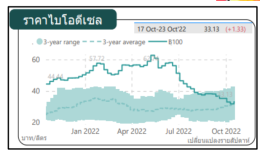สำนักงานนโยบายและแผนพลังงาน