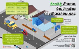 กรมธุรกิจพลังงาน