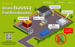 กรมธุรกิจพลังงาน