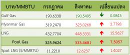 สำนักงานนโยบายและแผนพลังงาน