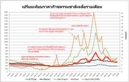 สำนักงานนโยบายและแผนพลังงาน