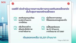 ปูนซิเมนต์ไทย จำกัด (มหาชน)