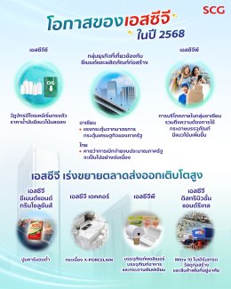 ปูนซิเมนต์ไทย จำกัด (มหาชน)