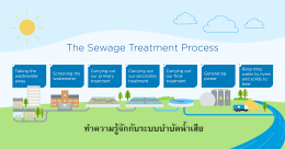 ทำความรู้จักกับระบบบำบัดน้ำเสีย (Waste water treatment) ตอนที่ 1