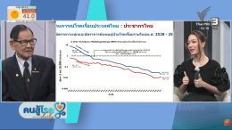 ศาสตราจารย์พิเศษ นายแพทย์ธีระ รามสูต ประธานมูลนิธิราชประชาสมาสัย ในพระบรมราชูปถัมภ์ พร้อมทั้งเจ้าหน้าที่สถาบันราชประชาสมาสัย ได้เดินทางไปบันทึกรายการคนสู้โรค Daily ที่ช่อง Thai PBS