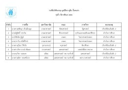 รุ่นที่ 1 ปีการศึกษา 2555