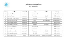 รุ่นที่ 3 ปีการศึกษา 2557