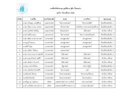 รุ่นที่ 4 ปีการศึกษา 2558