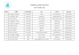 รุ่นที่ 5 ปีการศึกษา 2559