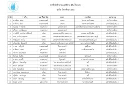 รุ่นที่ 8 ปีการศึกษา 2562