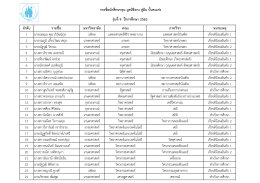 รุ่นที่ 9 ปีการศึกษา 2563