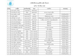 รุ่นที่ 10 ปีการศึกษา 2564
