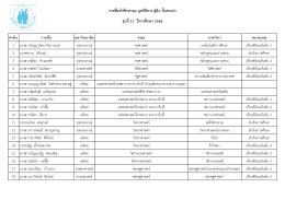 รุ่นที่ 11 ปีการศึกษา 2565