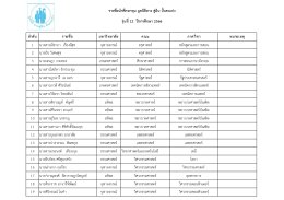 รุ่นที่ 12 ปีการศึกษา 2566