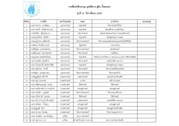 รุ่นที่ 13 ปีการศึกษา 2567