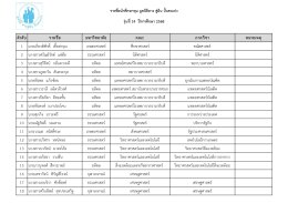 รุ่นที่ 14 ปีการศึกษา 2568
