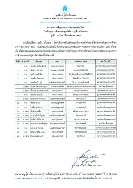 ประกาศรายชื่อผู้ได้รับทุนการศึกษามูลนิธิทาง สู่ฝัน ปั้นคนเก่ง รุ่นที่ 15 ประจำปีการศึกษา 2569