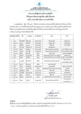 ประกาศรายชื่อผู้ผ่านการพิจารณาคัดเลือกปี 2568