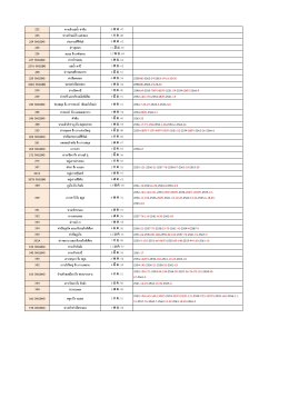 Cumulative Thai Charts UPDATE รายการบรรณาธิกรแผนที่เดินเรือ และหมายเลขประกาศชาวเรือ ที่ใช้ในการแก้แผนที่ ณ ปี 68