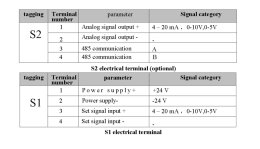 Proportional Angle Seat Valve 4-20mA  positioner 1600/1860