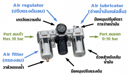 การกรองลมหรือการปรับปรุงคุณภาพลม