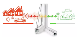 How Window and Door reduce noise?