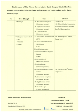 ISO/IEC 17025 Accreditation