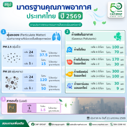 มาตรฐานคุณภาพอากาศ พ.ศ.2569
