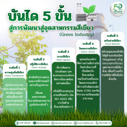 ระดับของอุตสาหกรรมสีเขียว
