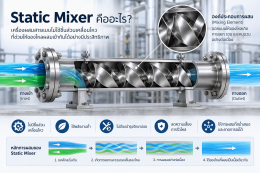 Static Mixer คืออะไร? ทำความรู้จักเครื่องผสมแบบอยู่กับที่