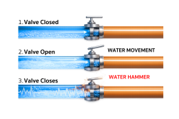 Water Hammer คืออะไร? สาเหตุ ผลกระทบ และวิธีป้องกันแรงดันกระแทกในระบบท่อ 