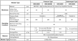 เจาะลึก MBR ด้วย Asahi Kasei มาตรฐานของการบำบัดน้ำเสีย