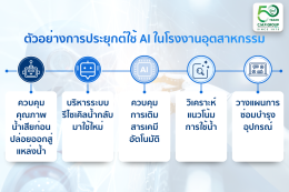 AI กับระบบบำบัดน้ำในโรงงาน เทคโนโลยีอัจฉริยะที่ช่วยเพิ่มประสิทธิภาพ ลดต้นทุน และยกระดับการจัดการน้ำอย่างยั่งยืน 
