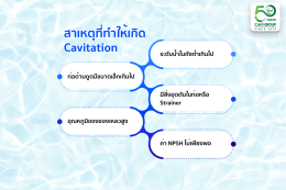 Cavitation ทำลายปั๊มได้อย่างไร? รู้ทันสาเหตุ พร้อมวิธีป้องกันเพื่อยืดอายุปั๊มอุตสาหกรรม 