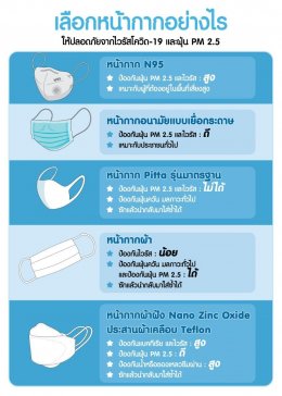 เป็นสิวจากการใส่หน้ากากอนามัยทำอย่างไรดี