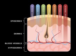 โปรแกรม PORA COOL + Skin Radiant Treatment โพล่าร์คูล + สกินเรเดียน ทรีทเมนท์ หน้ากระจ่างใส ลดการอักเสบของผิว ลดสิว