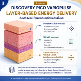 โปรแกรม Multimodality & Multilayer Discovery Pico VarioPulse Treatment