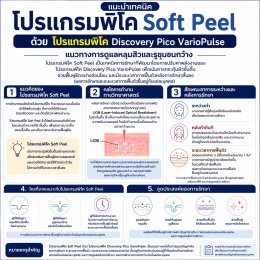 แนะนำเทคนิครักษาหลุมสิว เทคนิค Soft Peel ด้วย Program Discovery Pico VarioPulse ลดความแดงหลังเลเซอร์