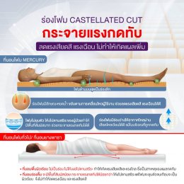 รีวิว ALLWELL ที่นอนโฟมป้องกันแผลกดทับ ที่รพ.ใช้ รุ่น Mercury หนา 15 ซม. ดีกว่าที่นอนลม