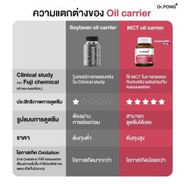 รีวิว Dr.PONG Astaxanthin 6 mg สารสกัดจากสาหร่ายแดงญึ่ปุ่น  ยืนยันปริมาณและคุณภาพส่วนผสมจาก AstaReal®