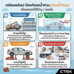 How to protect your car from flood