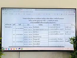 ประชุมฯเตรียมความพร้อมก่อนเปิดภาคเรียน