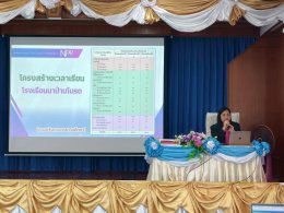 เป็นวิทยากรในการอบรมเชิงปฏิบัติการขับเคลื่อนการใช้หลักสูตรการศึกษาปฐมวัย พุทธศักราช 2568 สำหรับเด็กอายุ 3-6 ปี และหลักสูตรการศึกษาประถมศึกษาตอนต้น (ชั้น ป.1-ป.3) พุทธศักราช 2568