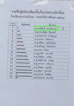 เลือกตั้งประธานนักเรียน ปีการศึกษา 2568
