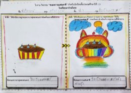 สรุปข้อมูลศึกษาแหล่งเรียนรู้ & ออกแบบขนมหวานแฟนตาซี