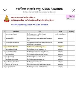 ขอแสดงความยินดีกับรางวัล OBEC AWARDS เหรียญทอง ระดับชาติ