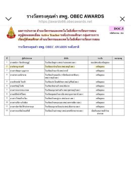 ขอแสดงความยินดีกับรางวัล OBEC AWARDS เหรียญทอง ระดับชาติ
