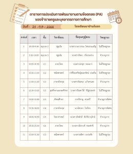  ประเมิน PA ข้าราชการครูโรงเรียนนาป่ามโนรถ