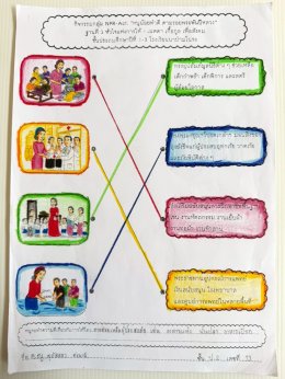 ฐานที่ 3 หัวใจแห่งการให้ - เมตตา เกื้อกูล เพื่อสังคม